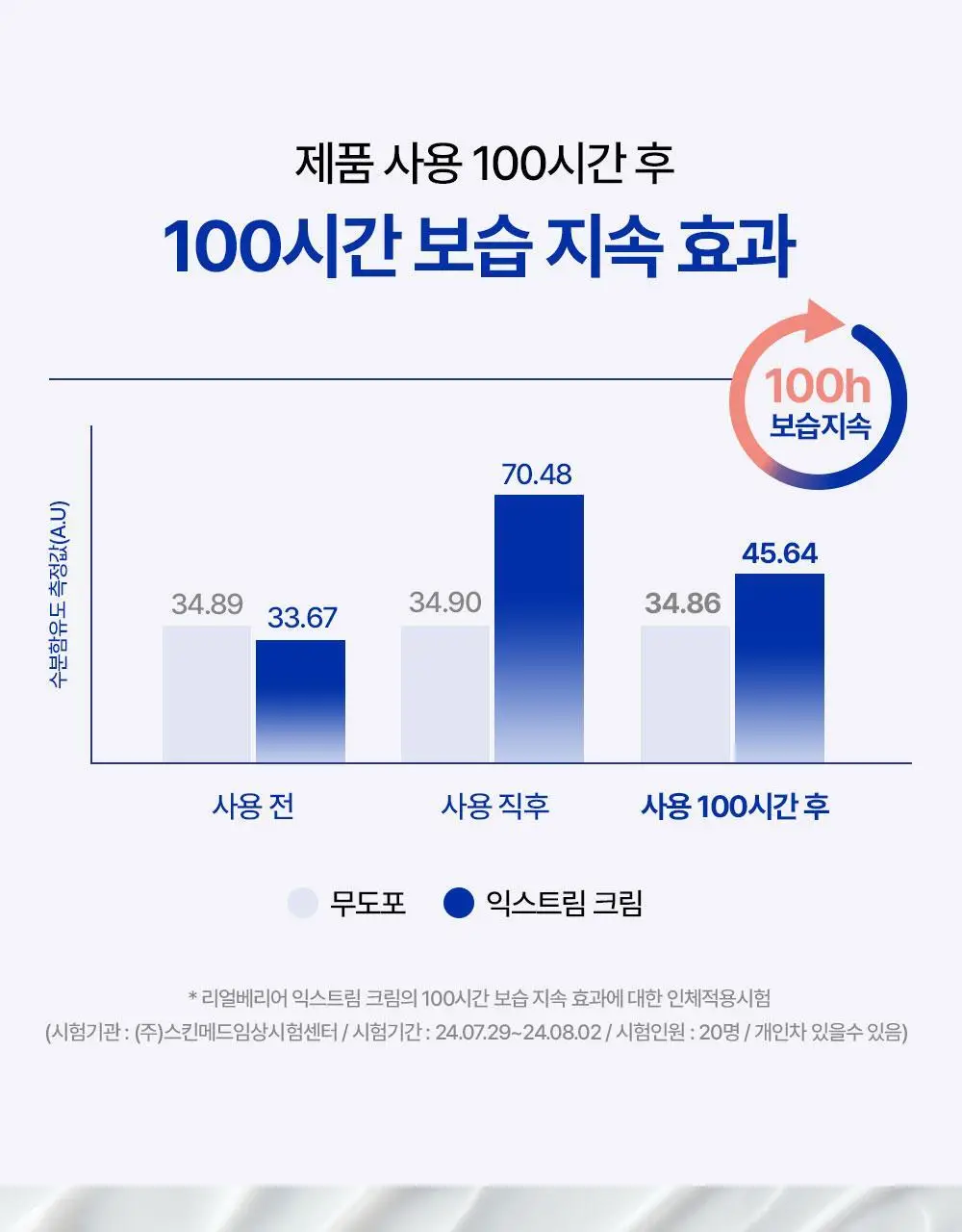 [튜브기획]/온라인단독] 리얼베리어 익스트림 크림 65ml 기획 (+25ml) 상세페이지 13